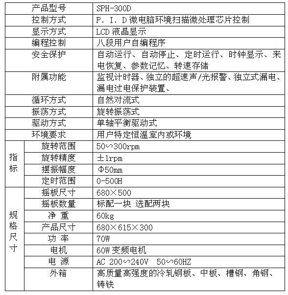 单层摇瓶机300D 3参数