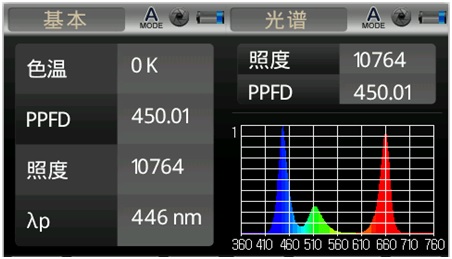 控制面板培养箱